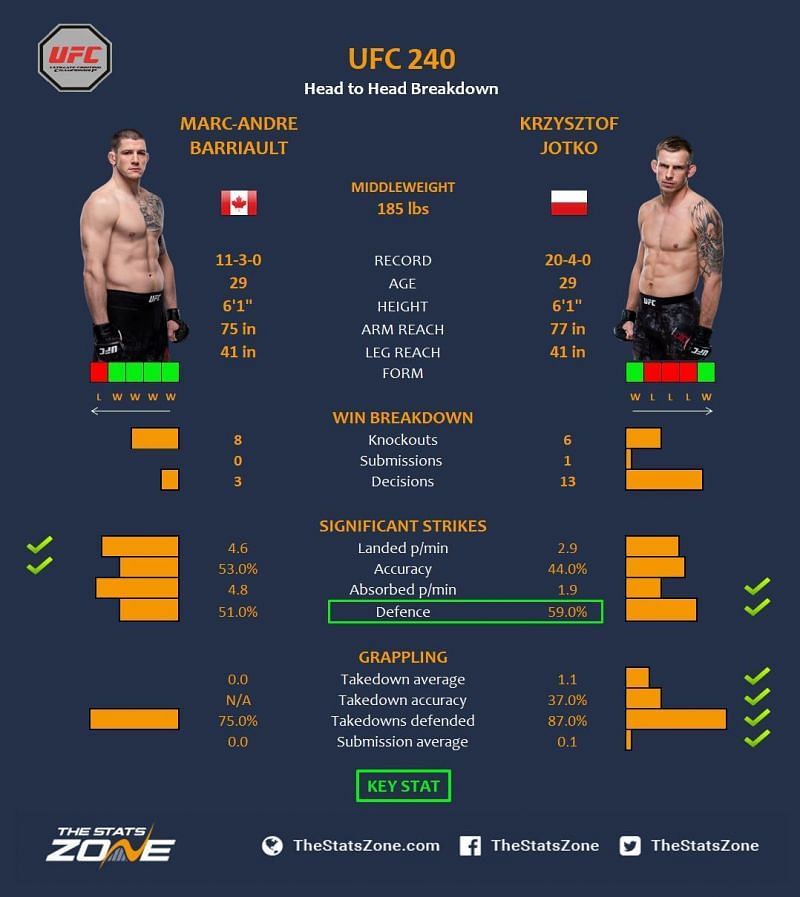 Barriault vs. Jotko.