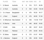 सरà¥à¤µà¤¾à¤§à¤¿à¤ रन