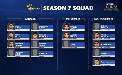 UP Yoddha's squad for VIVO Pro Kabaddi Season 7