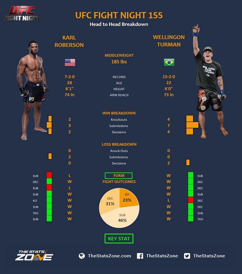 Turman vs. Roberson/