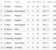 सरà¥à¤µà¤¾à¤§à¤¿à¤ विà¤à¥à¤