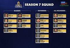 Pro Kabaddi 2019: Predicting the starting 7 for the Tamil Thalaivas
