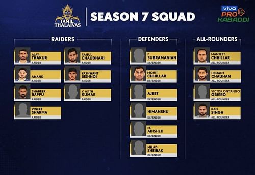 Tamil Thalaivas' squad for VIVO Pro Kabaddi League Season 7