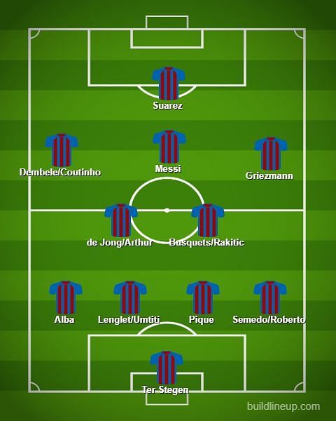 Barcelona 4-2-3-1 lineup options (Created using buildlineup.com)