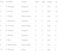 सरà¥à¤µà¤¾à¤§à¤¿à¤ à¤à¤à¥à¤à¥