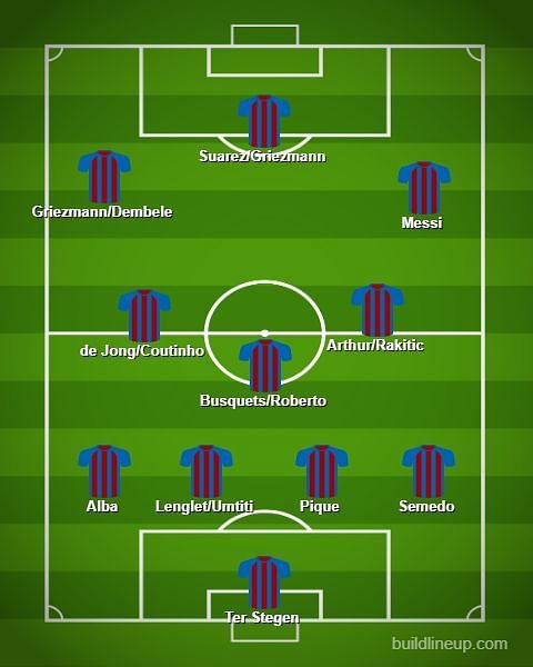 Barca&#039;s 4-3-3 lineup options (Created using buildlineup.com)