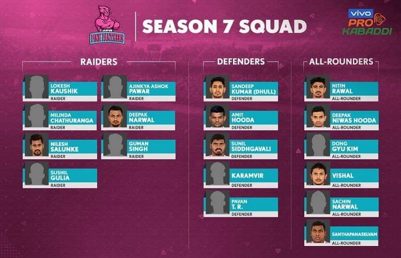 Jaipur Pink Panthers&#039; squad for VIVO Pro Kabaddi Season 7