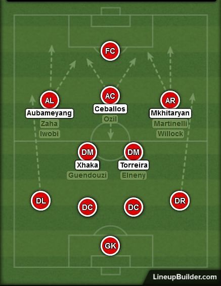 Arsenal&#039;s best midfield options