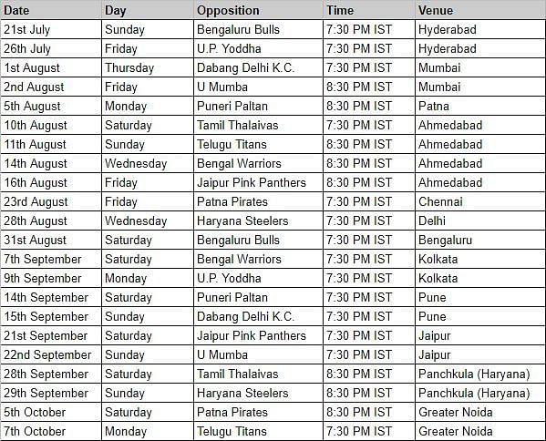 Gujarat Fortunegiants' schedule for PKL 2019