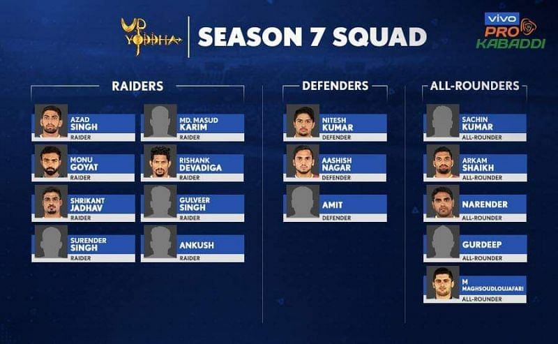 UP Yoddha&#039;s squad for VIVO Pro Kabaddi 2019