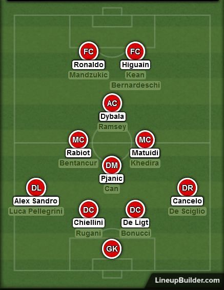 The full-backs will be expected to provide the width in any Sarri system, more so with the 4-3-1-2