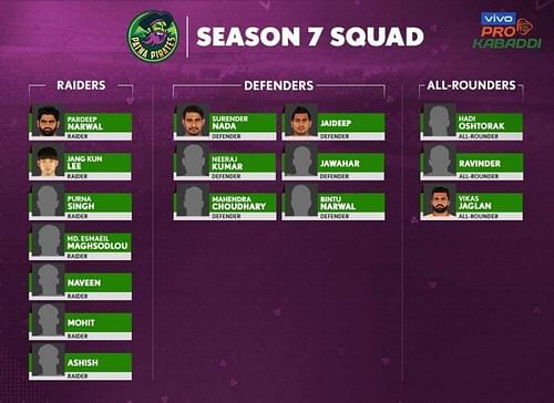 Patna Pirates' squad for VIVO Pro Kabaddi Season 7