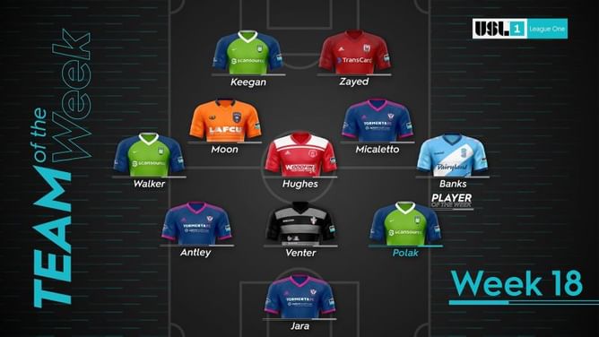 Greenville Triumph SC defender Tyler Polak Named League One Player of the Week