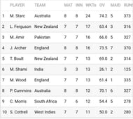 सरà¥à¤µà¤¾à¤§à¤¿à¤ विà¤à¥à¤