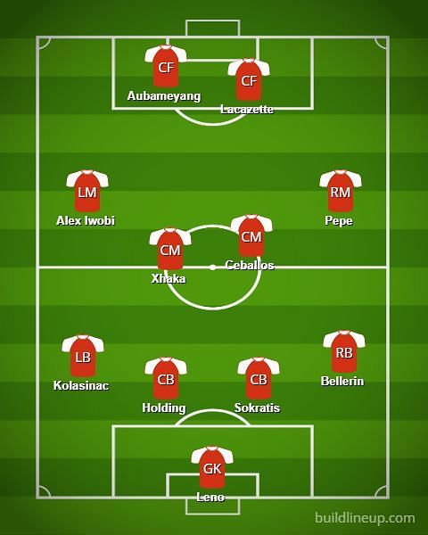 Arsenal could lineup in a 4-4-2 formation.