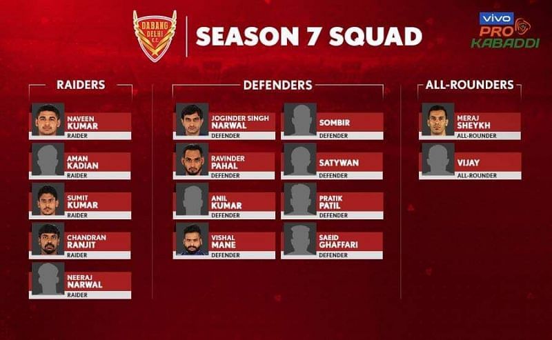 Dabang Delhi&#039;s squad for VIVO Pro Kabaddi 2019