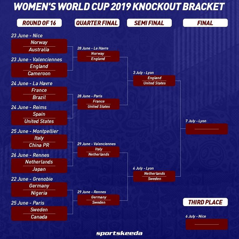 Womens World Cup Brackets & Schedule 2019 FIFA Womens World Cup Fixtures