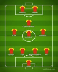 Cameroon Predicted XI.