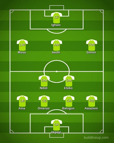 Africa Cup of Nations 2019: Nigeria vs Cameroon: Predicted XIs, team