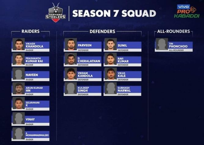 Pro Kabaddi 2019: Predicting the starting 7 for the Haryana Steelers