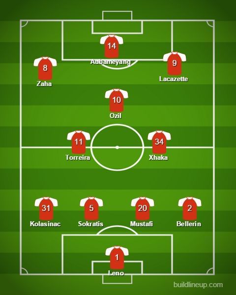 Aubameyang would be flanked by Lacazette and Zaha