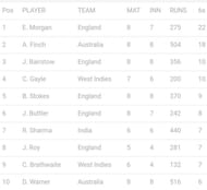 सरà¥à¤µà¤¾à¤§à¤¿à¤ à¤à¤à¥à¤à¥