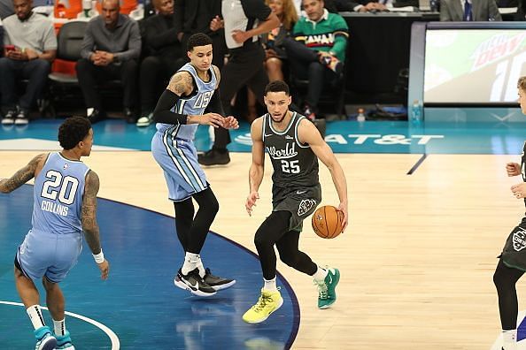 NBA Players: Top 5 duos aged 24 and under