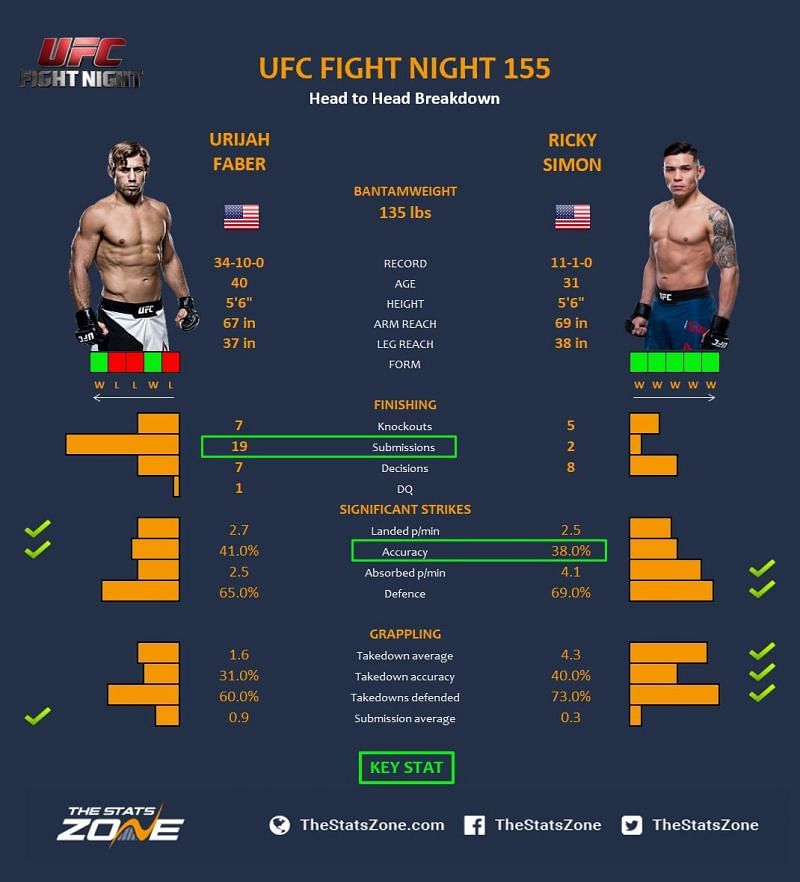 Faber vs. Simon.