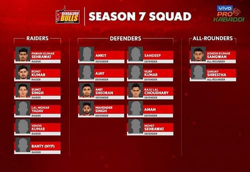 Bengaluru Bulls' squad for VIVO Pro Kabaddi Season 7