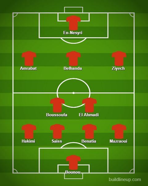 Africa Cup of Nations: Morocco v Benin, Predicted XI