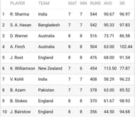 सरà¥à¤µà¤¾à¤§à¤¿à¤ रन