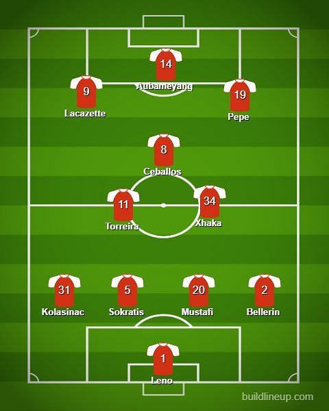 Both Nicolas Pepe and Lacazette would play as inverted wingers