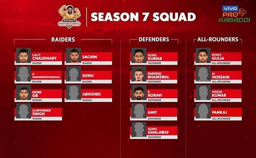 Gujarat Fortune Giants' squad for VIVO Pro Kabaddi 2019.