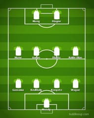 Senegal vs Kenya AFCON Group C fixture- Senegal's Predicted XI