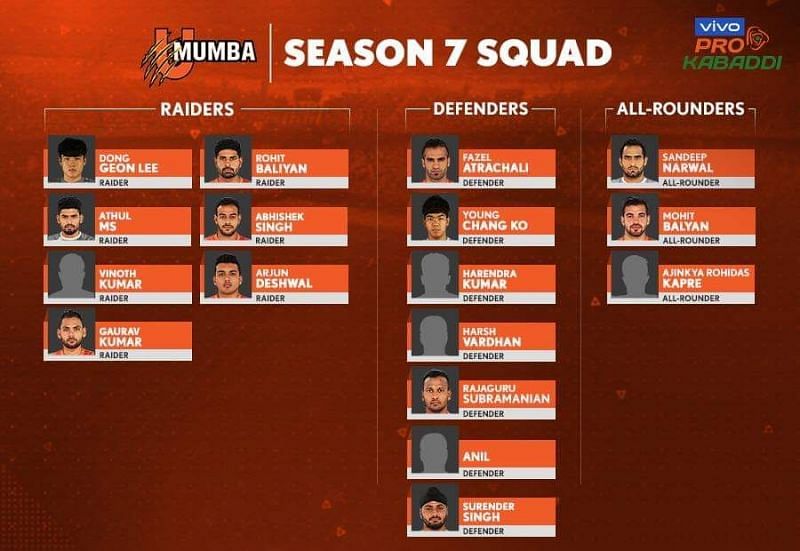 U Mumba&#039;s squad for VIVO Pro Kabaddi Season 7.