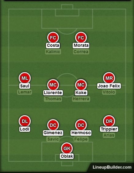 Simeone has played Felix in a tucked in right-sided position in preseason allowing him to drive the ball forward.