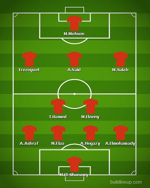 Egypt vs South Africa AFCON Round of 16 fixture- Egypt&#039;s Predicted XI