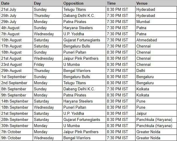 Tamil Thalaivas&#039; schedule for PKL 2019