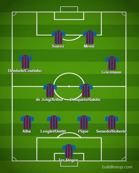 Barcelona&#039;s 4-2-4 starting lineups (Created on buildlineup.com)