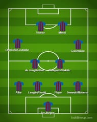 Barcelona's 4-2-4 starting lineups (Created on buildlineup.com)