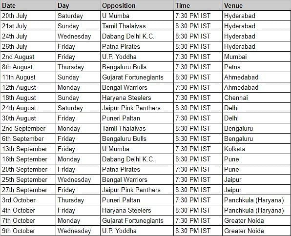 Telugu Titans&#039; PKL 2019 Schedule