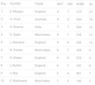 सरà¥à¤µà¤¾à¤§à¤¿à¤ à¤à¤à¥à¤à¥