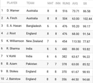 सरà¥à¤µà¤¾à¤§à¤¿à¤ रन