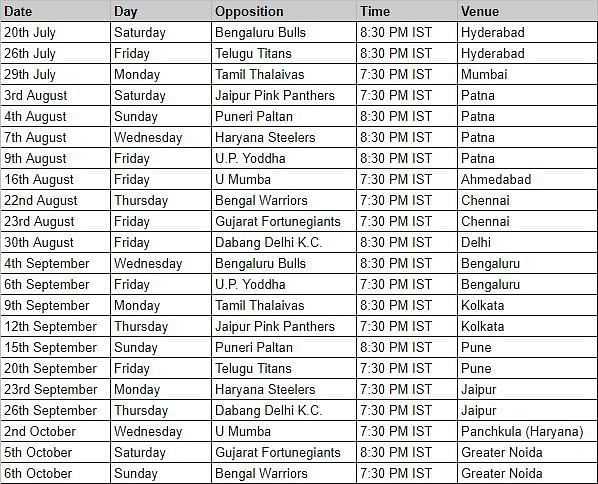 Patna Pirates&#039; schedule for PKL 2019