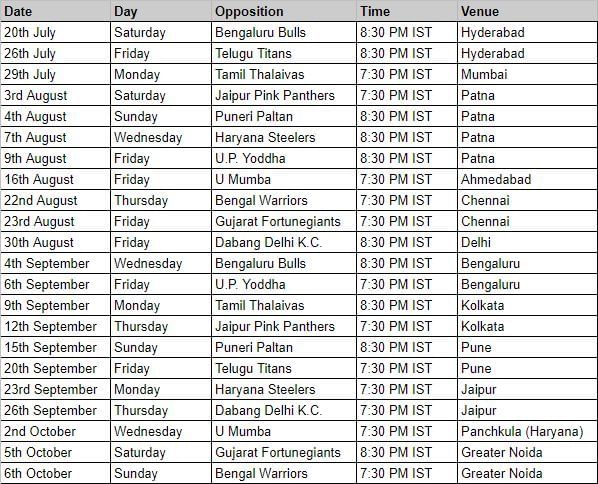 Patna Pirates&#039; schedule for PKL 2019