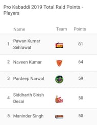 Updated 'Most Raid Points' List