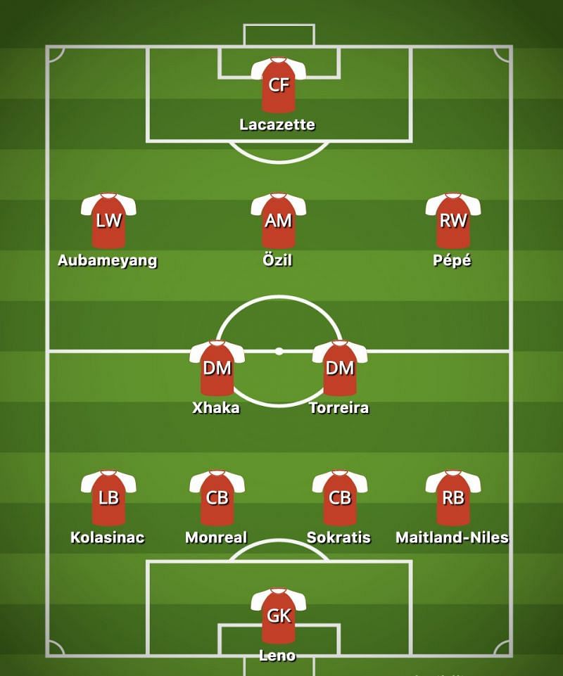Arsenal formation