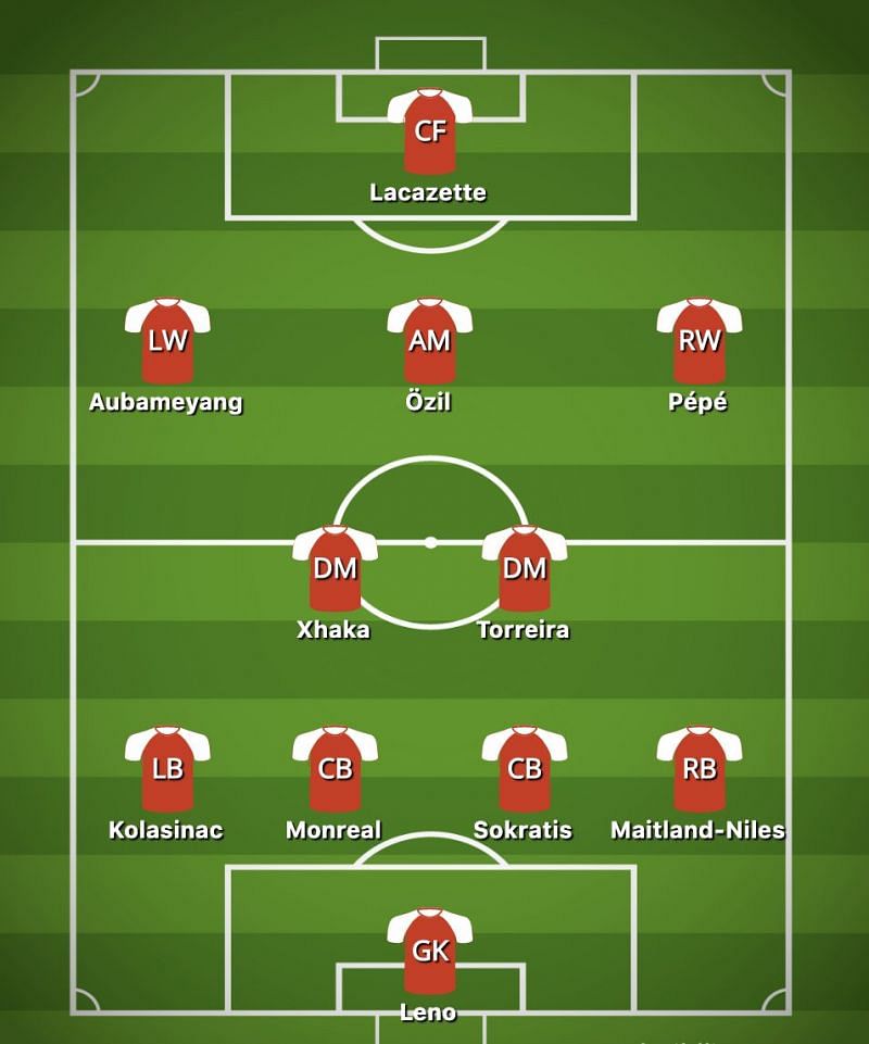 Premier League 2019 20 The Best Available Lineups For The Top 6 Teams