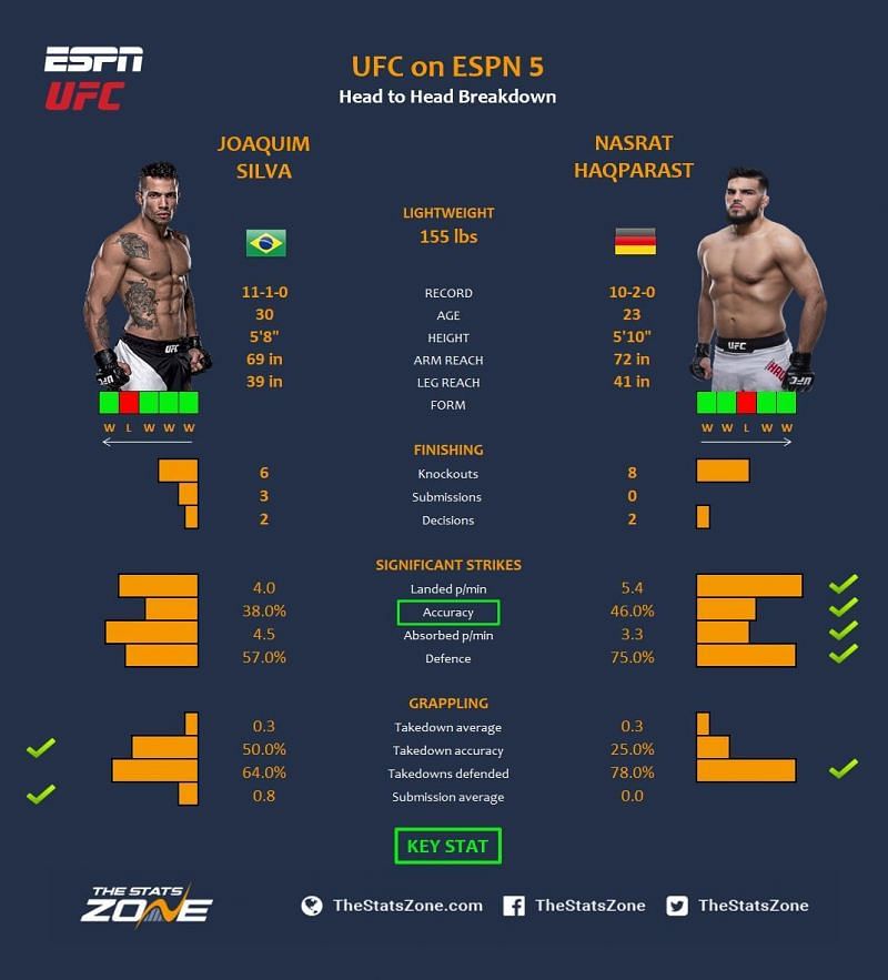 Silva vs. Haqparast