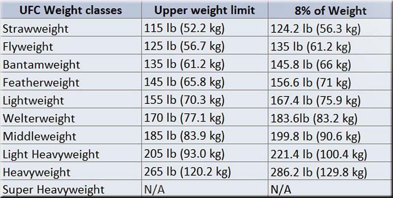 185 lbs to kg